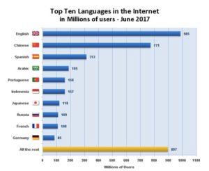 The need for effective translation for e-commerce websites | Foreign ...