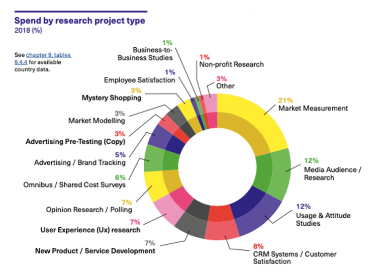 research in the global market