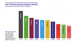 Global Market Research 2019 – Top Findings | Foreign Tongues