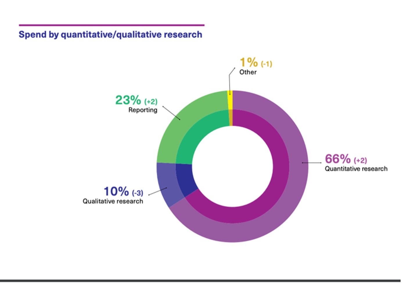 market research articles 2021